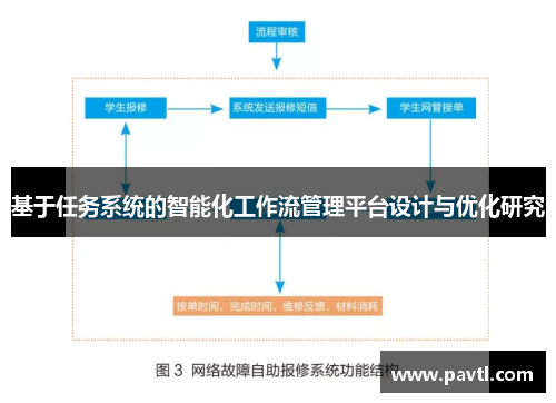 基于任务系统的智能化工作流管理平台设计与优化研究