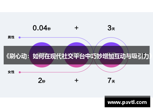 《刷心动：如何在现代社交平台中巧妙增加互动与吸引力》